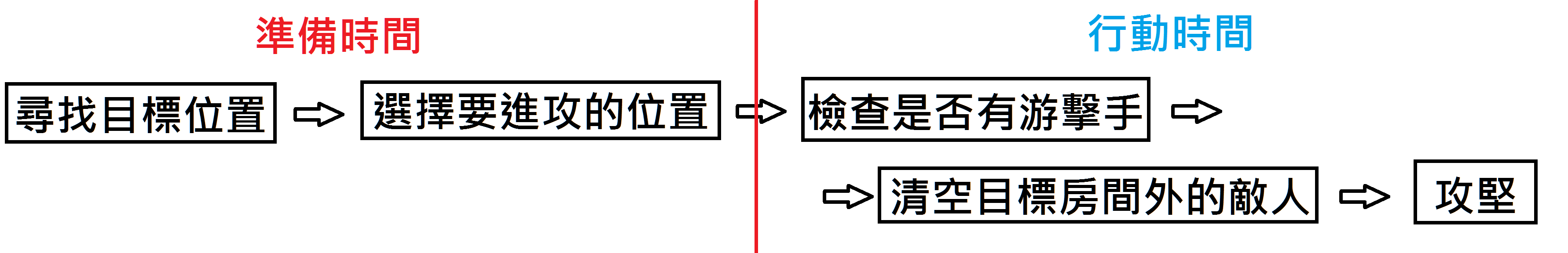 彩虹六号