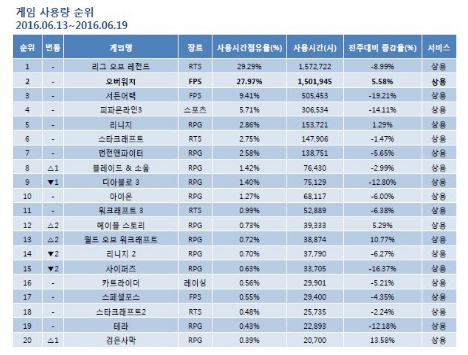 斗阵特攻游玩占有率