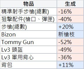 绝地求生更新