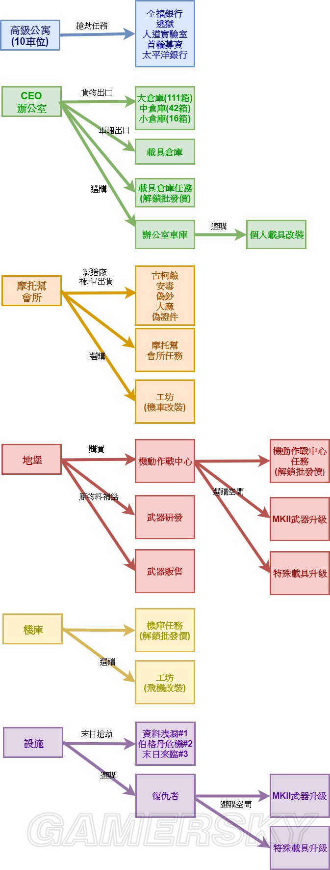 gta5加速器攻略