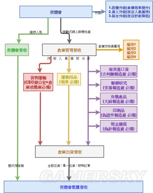 GTA5加速器资讯