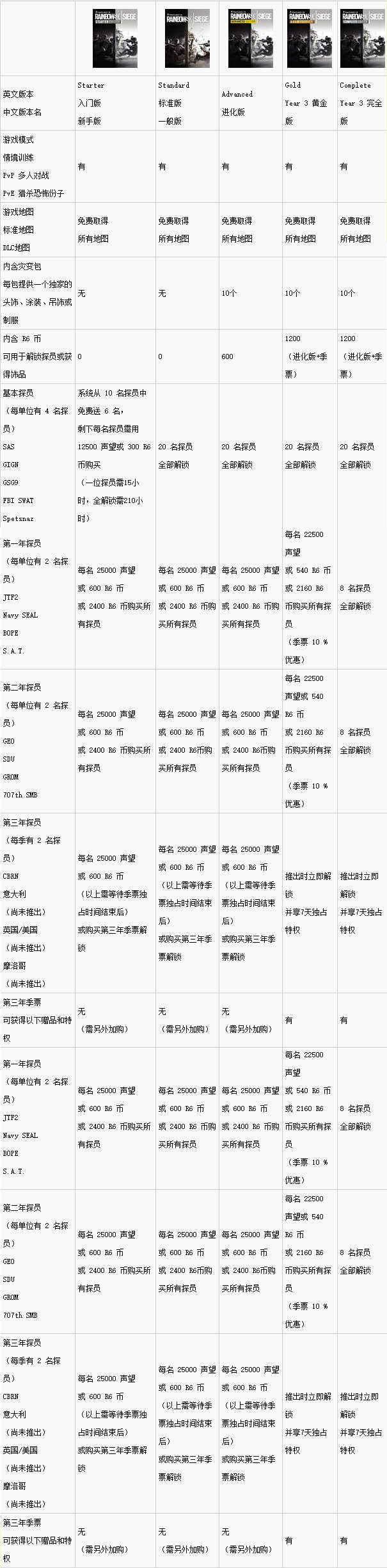 彩虹六号加速器资讯