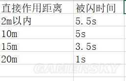 绝地求生加速器资讯