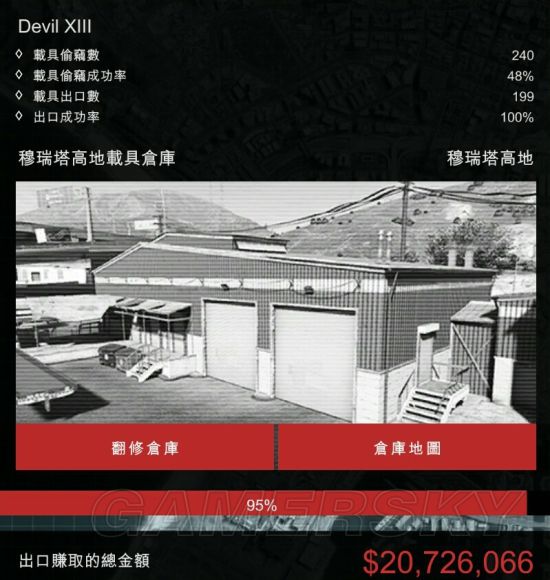 GTA5加速器资讯