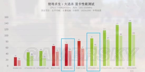 绝地求生大逃杀配置