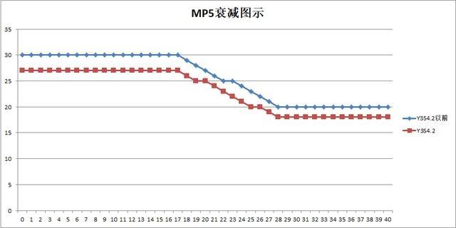 彩虹六号枪械