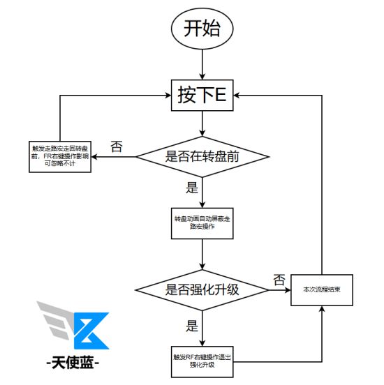 GTA5线上模式