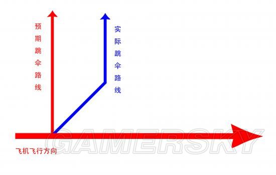 绝地求生加速器资讯