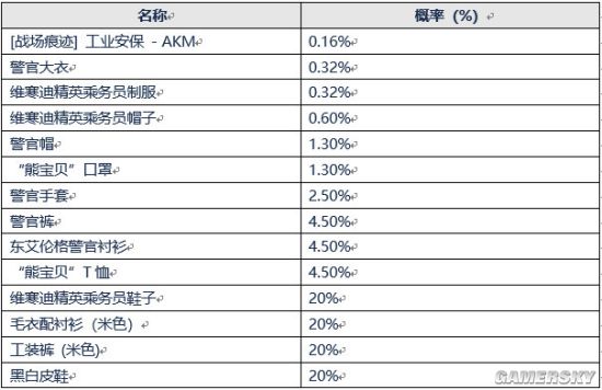 绝地求生更新