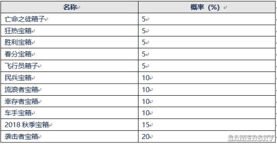 绝地求生更新