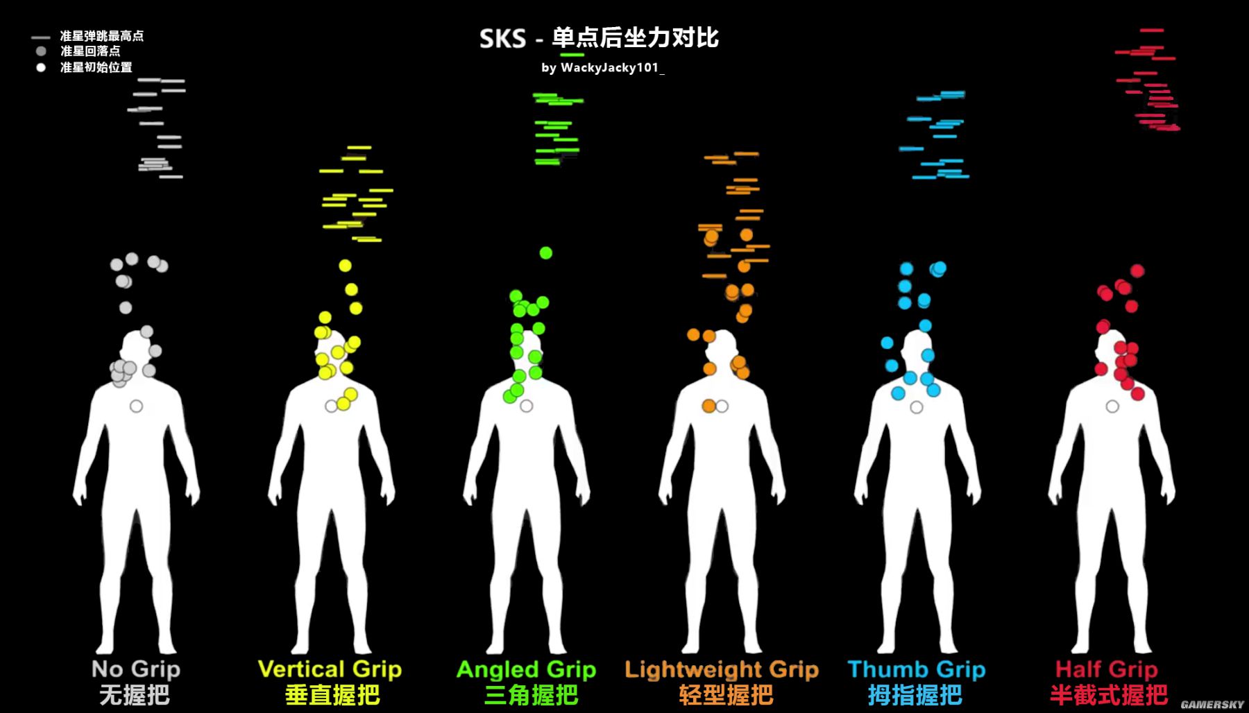 绝地求生加速器资讯