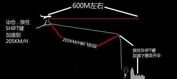 绝地求生加速器攻略