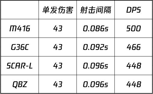 绝地求生武器