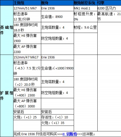 战舰世界亚服舰伊利湖级数据